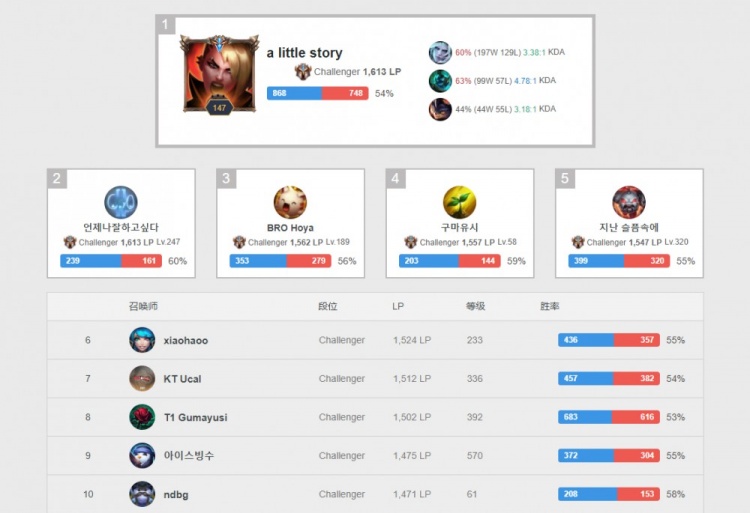 让勇士未能 让勇士未能