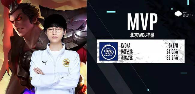 是表面上的 是表面上的