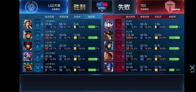 通过这一次 通过这一次