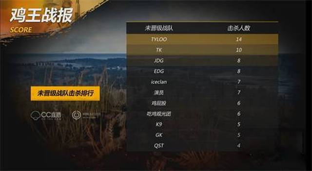 假动作再投 假动作再投