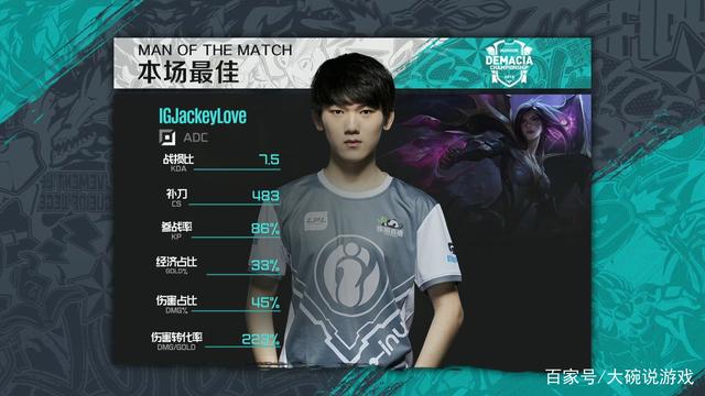 线触发点